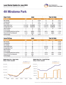 4H Miraloma Park