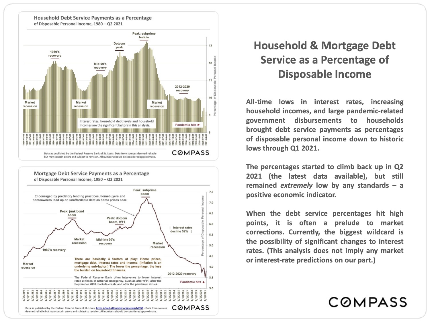Household & Mortgage Debt Service as a Percentage of Disposable Income page 23 of San Francisco Real Estate Market Report November 2021