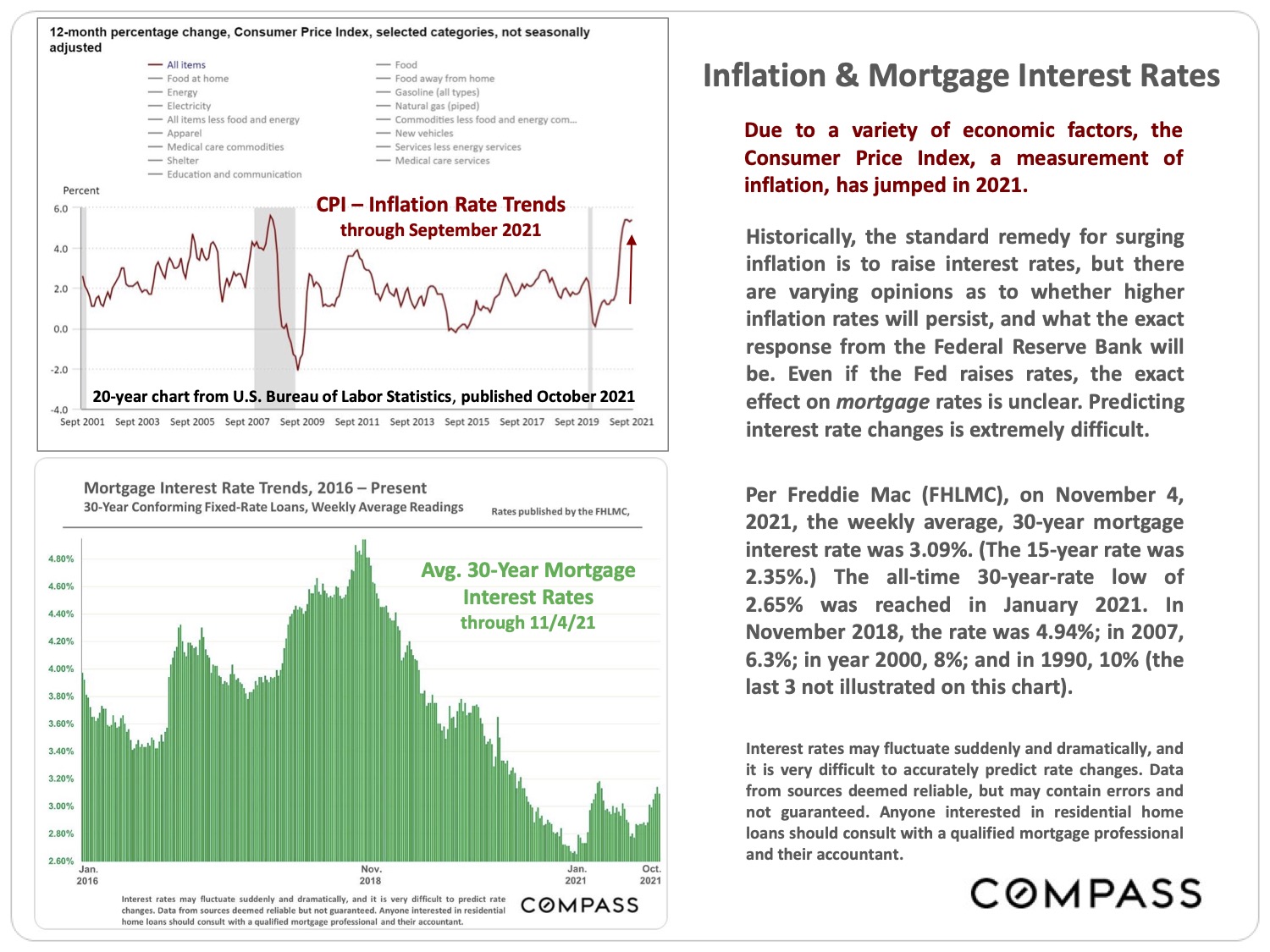 Inflation & Mortgage Interest Rates page 22 of San Francisco Real Estate Market Report November 2021