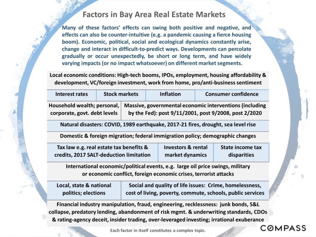 Factors in Bay Area Real Estate Market