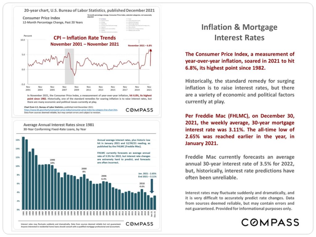 Inflation and Mortgage Interest Rates