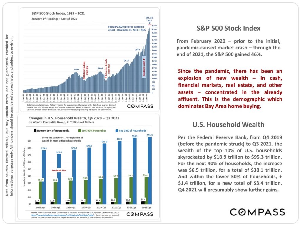 S&P 500 Stock Index
