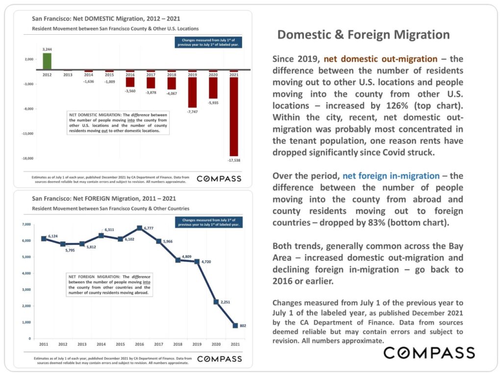 Domestic and Foreign Migration