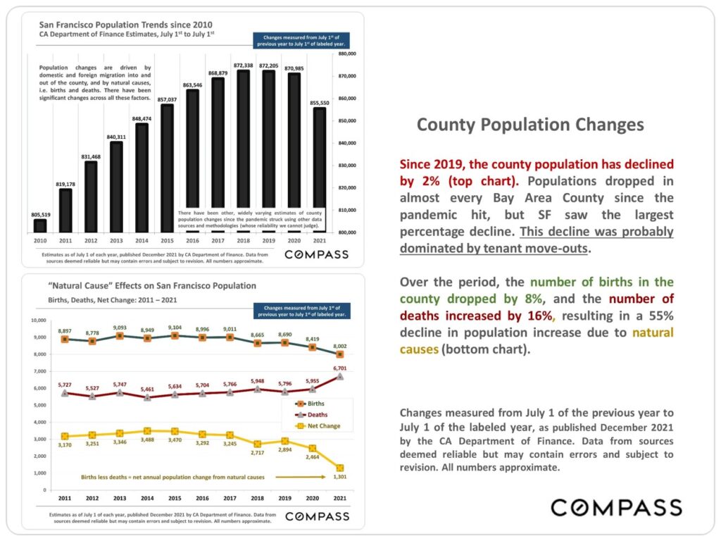 Country Population Changes