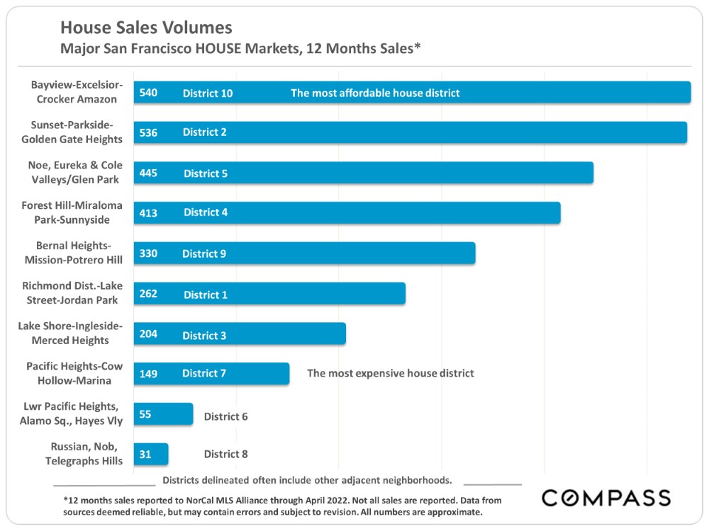 House Sales Volume