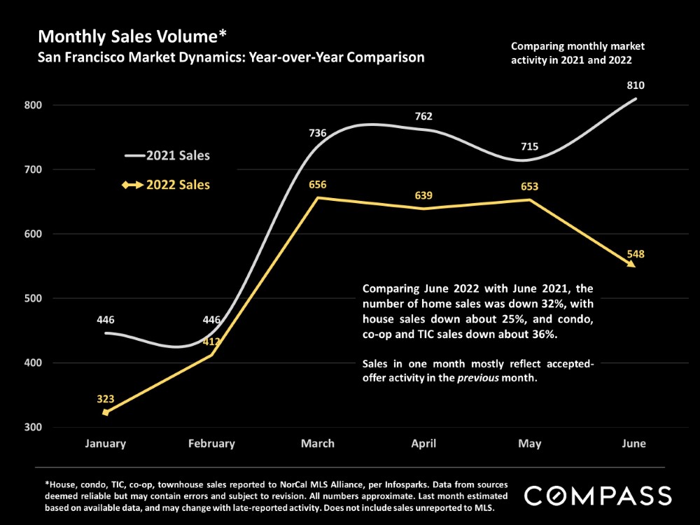 Monthly Sales Volume