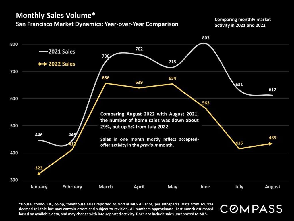 Monthly Sales Volume1