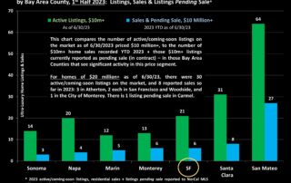 San Francisco July 2023 Report