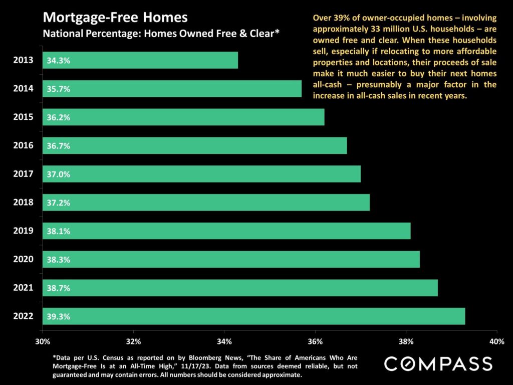 Mortgage Free Homes