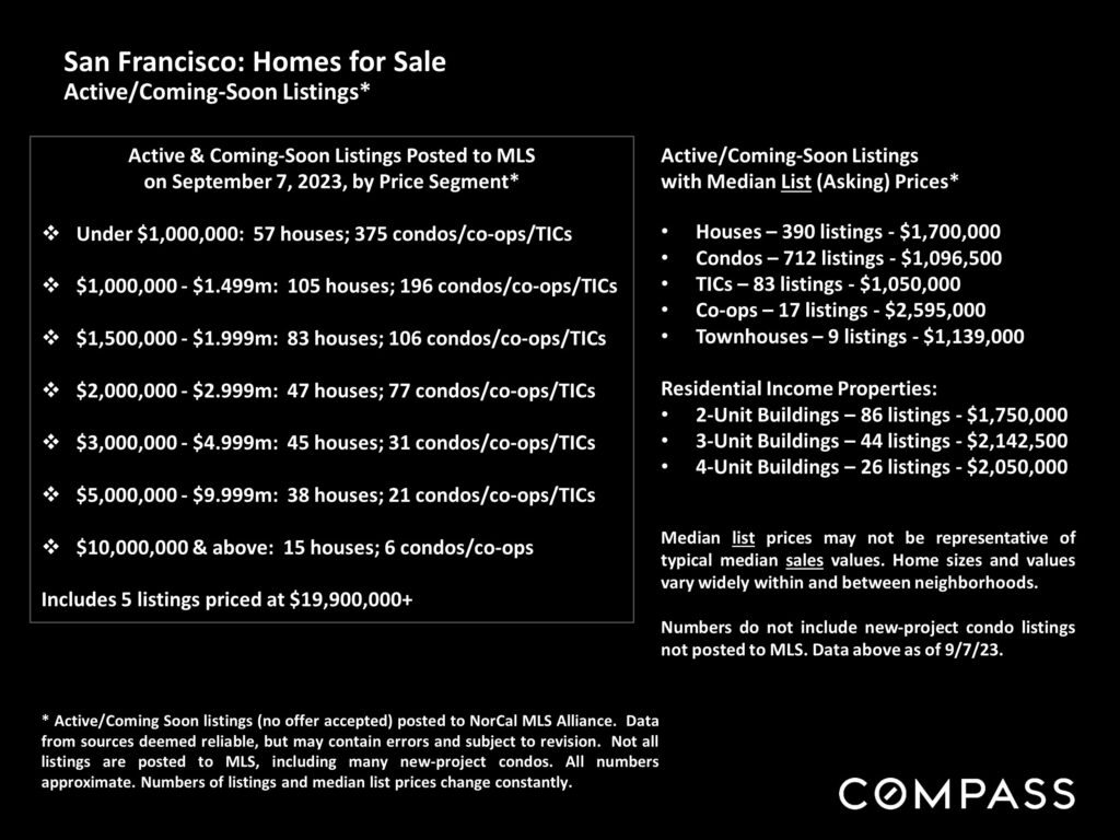San Francisco: Homes For Sale