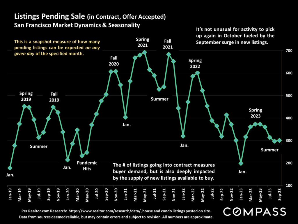 Listings Pending Sale