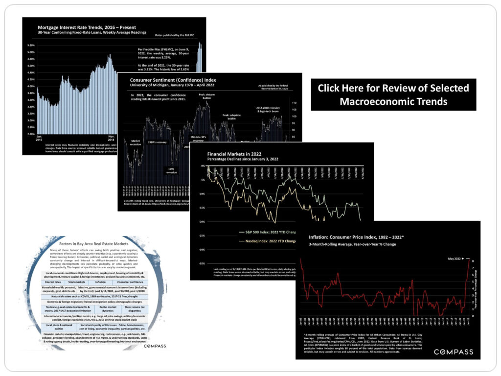 Selected Macroeconomic Factors and Indicators Pertinent to Bay Area Real Estate Markets